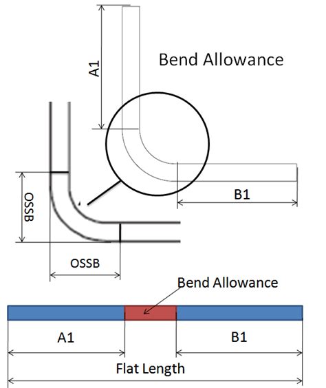 sheet metal bending length calculation|sheet metal calculation formula.